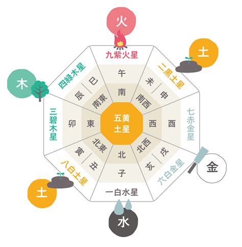 九星気学 第九運とは|九星気学における第九運とは？2024年は新たな20年のスター。